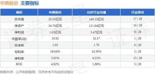 華鼎股份本周盤點 周漲10.27%，主力資金凈流出594.91萬元