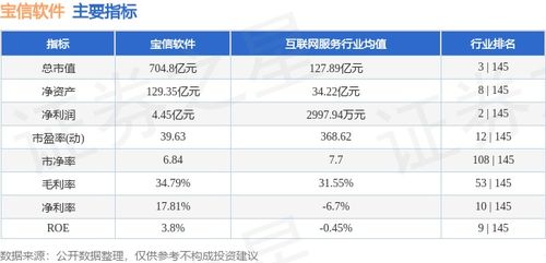 寶信軟件本周表現回顧 資金流出1.33億元，股價小幅回調1.25%